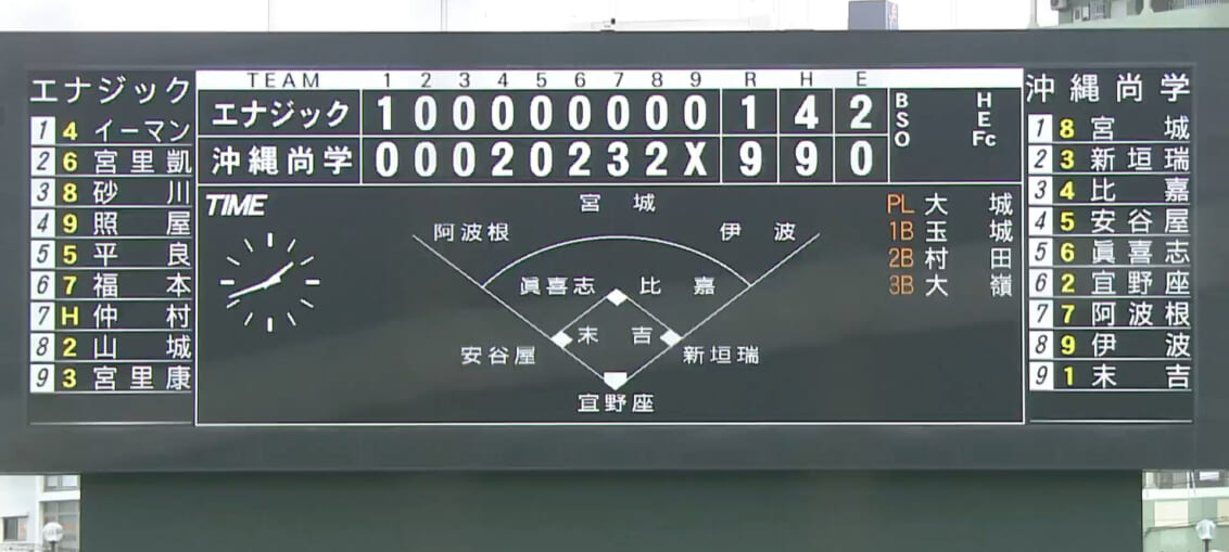 沖縄尚学 9 - 1 エナジック