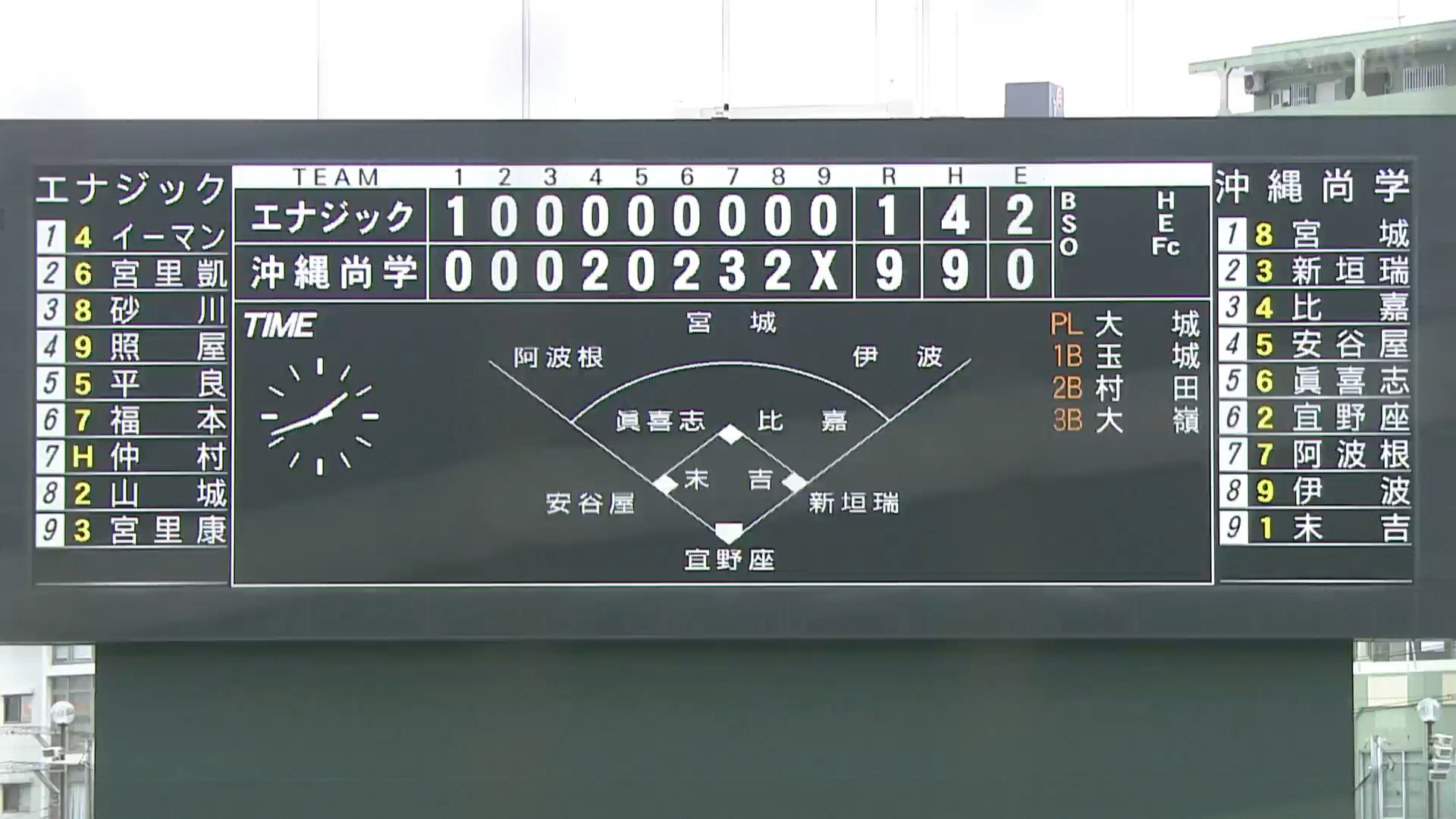 沖縄尚学 9 - 1 エナジック