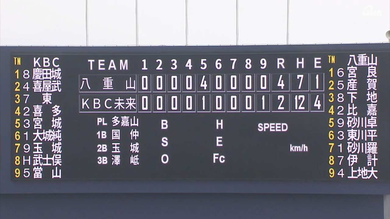 【試合終了】八重山 4 - 2 KBC学園未来沖縄