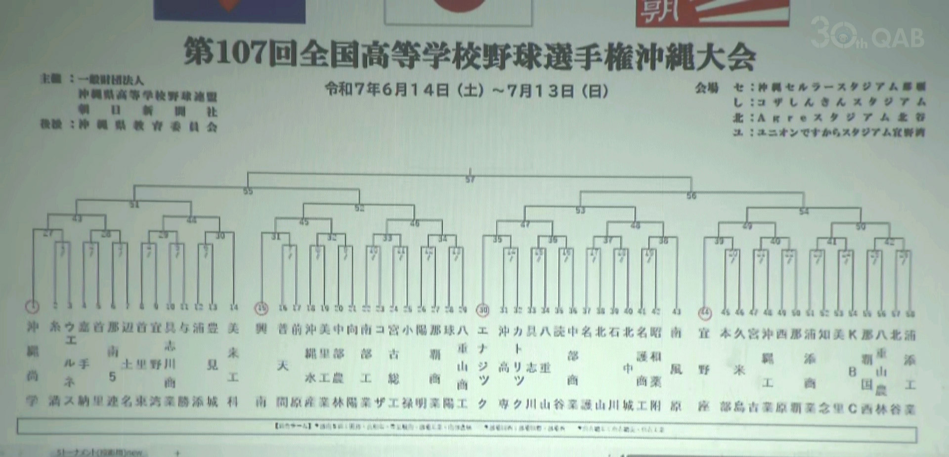 第107回全国高等学校野球選手権沖縄大会 抽選会
