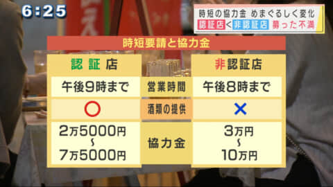 協力金をめぐる飲食業界の反応