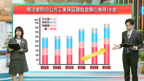 第８回 早わかりビズ「国発注公共工事の経済効果」ビジネスキャッチー