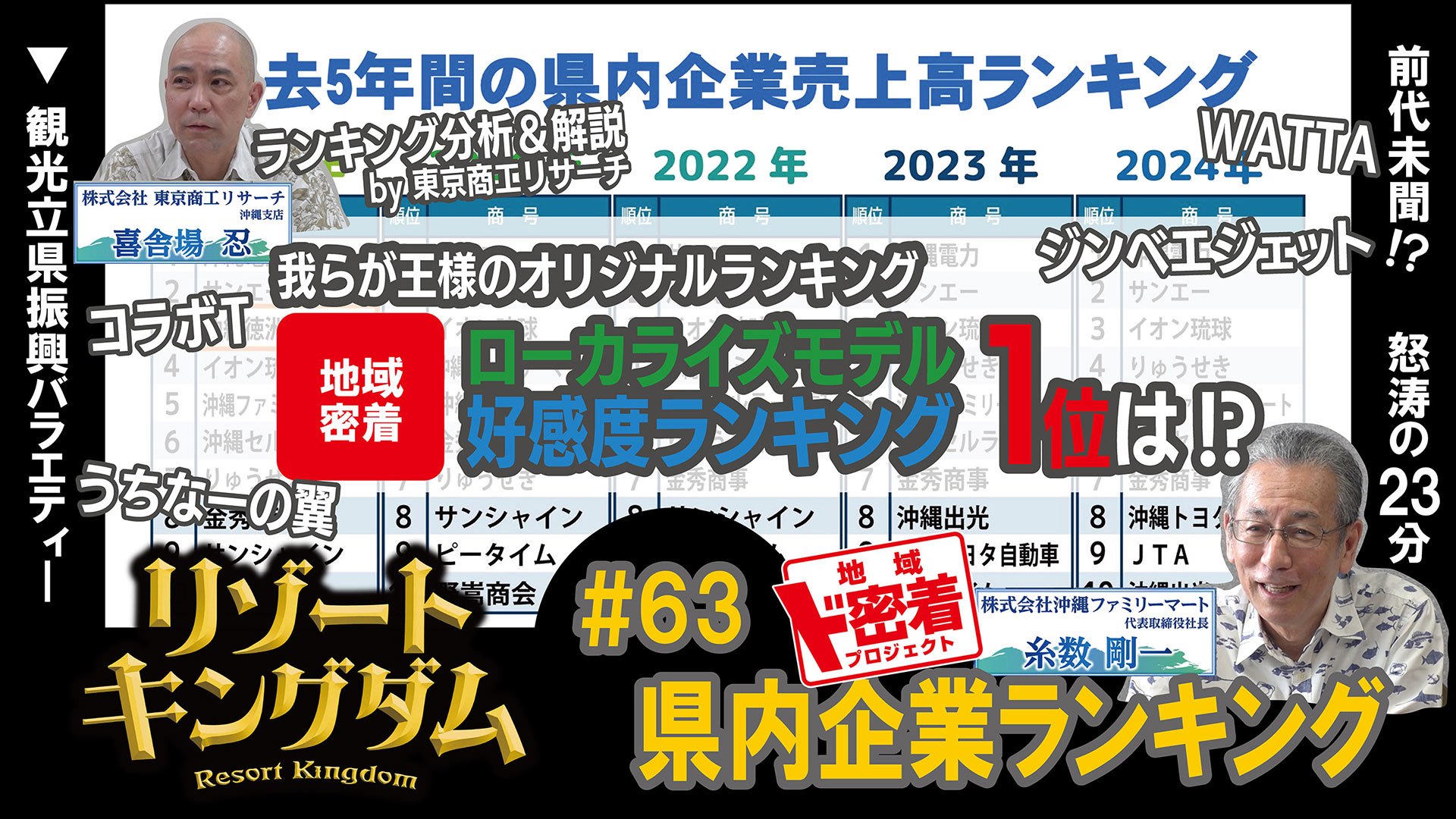 県内企業ランキング