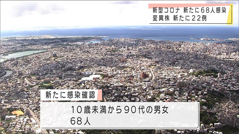 新たに６８人感染確認　変異株２２例確認