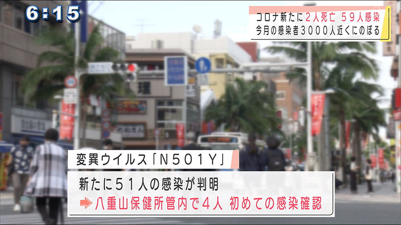 新型コロナ2人死亡新規59人