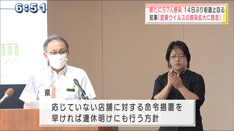 新型コロナ新規感染者５７人　知事「変異株の感染拡大に懸念」