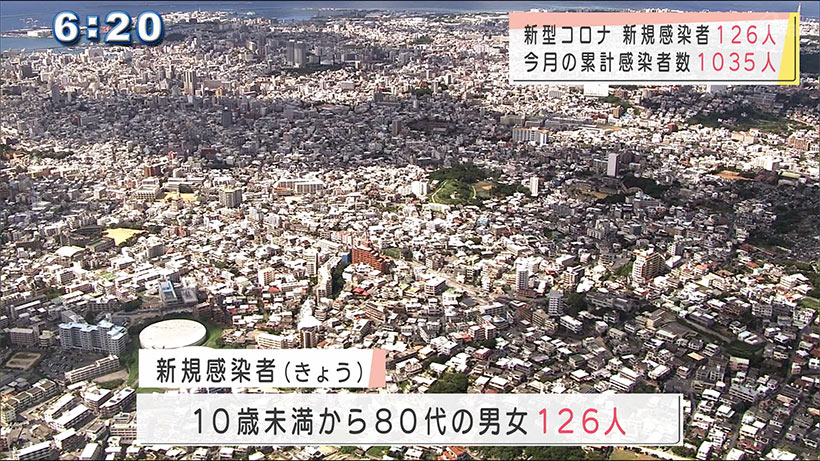 沖縄県　新型コロナ新規感染１２６人