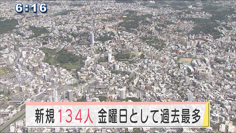 沖縄県の新型コロナ新規感染１３４人　金曜日は過去最多