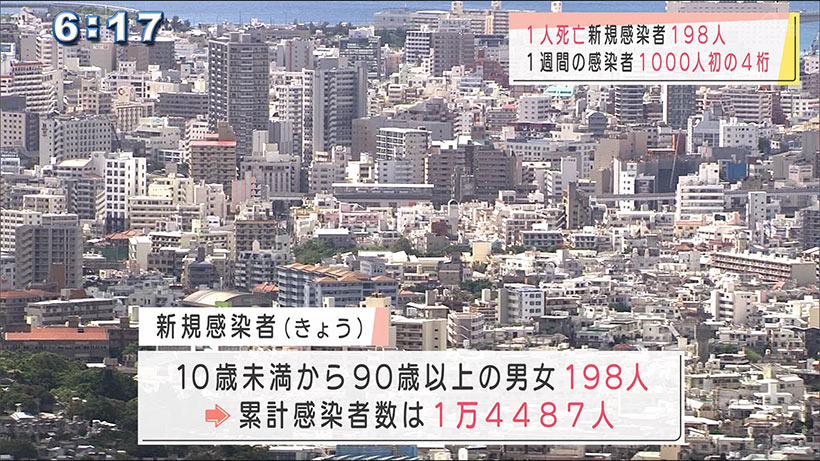 沖縄の新型コロナきょうの感染状況