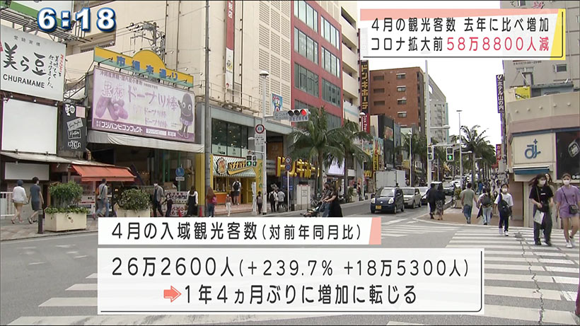 ４月入域観光客数　１６ヵ月ぶり対前年同月比で増加