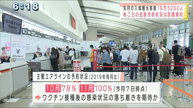 ５月入域観光客数　２０２０年から１５万人増