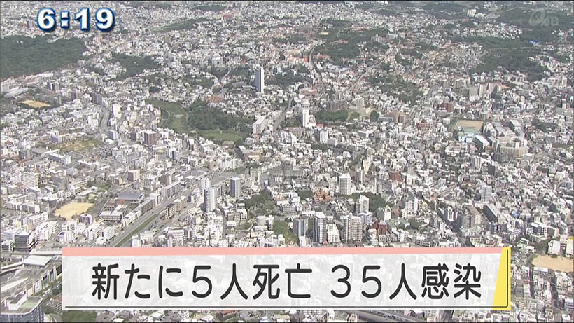 沖縄県で新型コロナ新たに５人死亡３５人感染