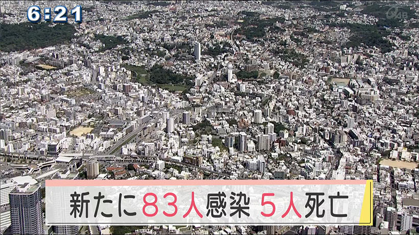 沖縄県で新型コロナ新たに８３人感染５人死亡