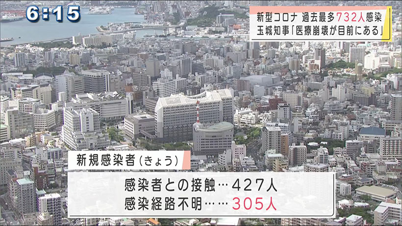 新型コロナ　過去最多７３２人感染　初の７００人台に