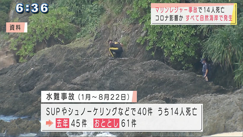 沖縄　マリンレジャー事故で１４人死亡　すべて自然海岸で発生