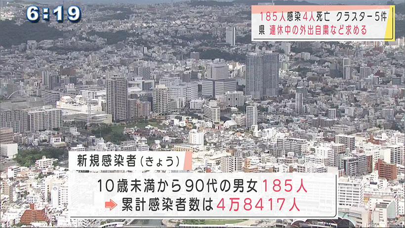 沖縄　新型コロナ１８５人感染４人死亡　連休中も外出自粛を