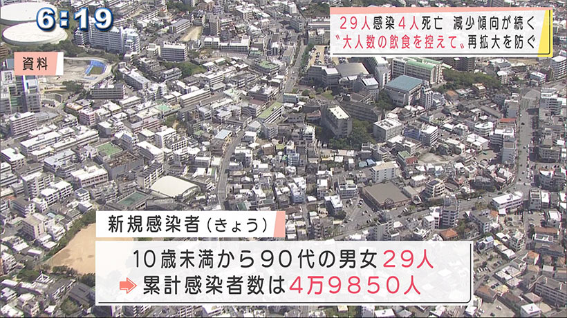 沖縄　新型コロナ２９人感染４人死亡　「大人数の飲食を控える意識を」