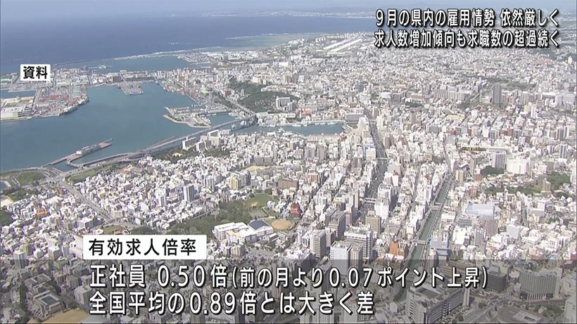 ９月の有効求人倍率は０．８倍