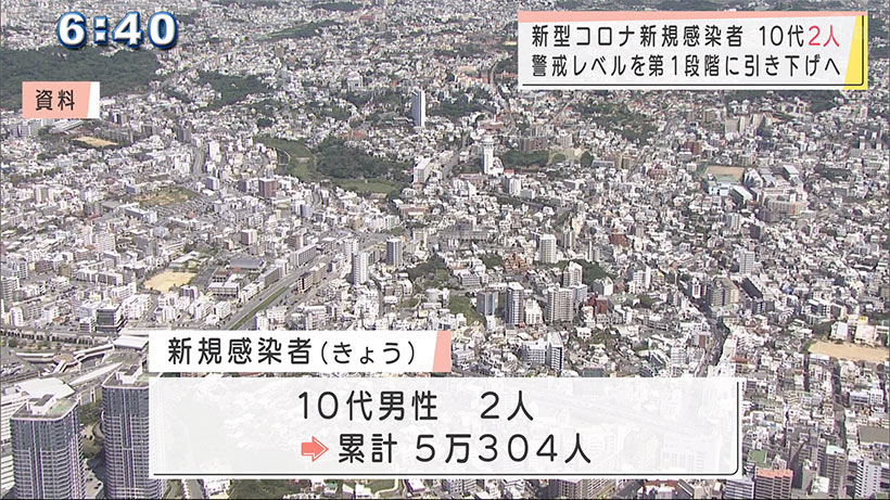 きょうのコロナ１０代２人感染