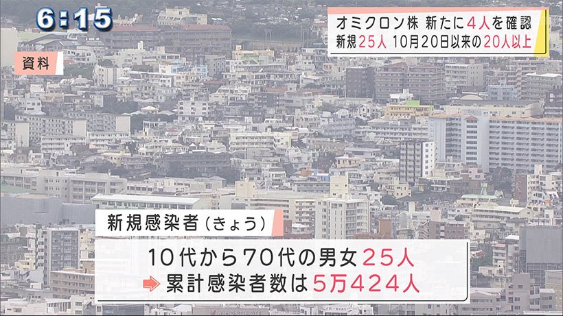 オミクロン株４人確認コロナ２５人感染