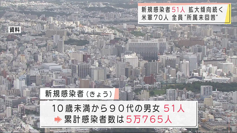 きょうのコロナ　新規感染者５１人