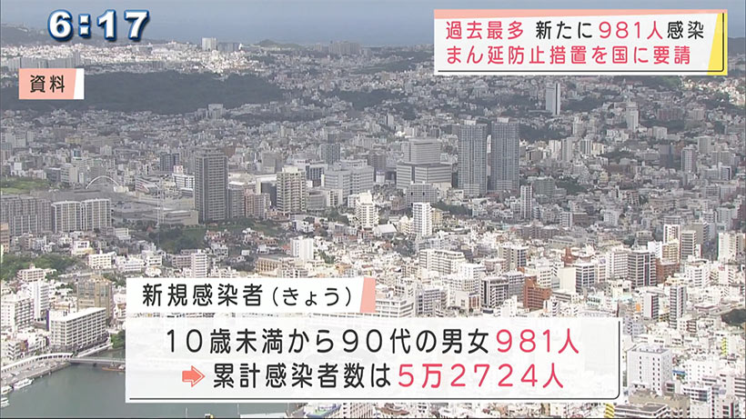 沖縄　まん延防止の要請を正式決定　感染者９８１人で過去最多