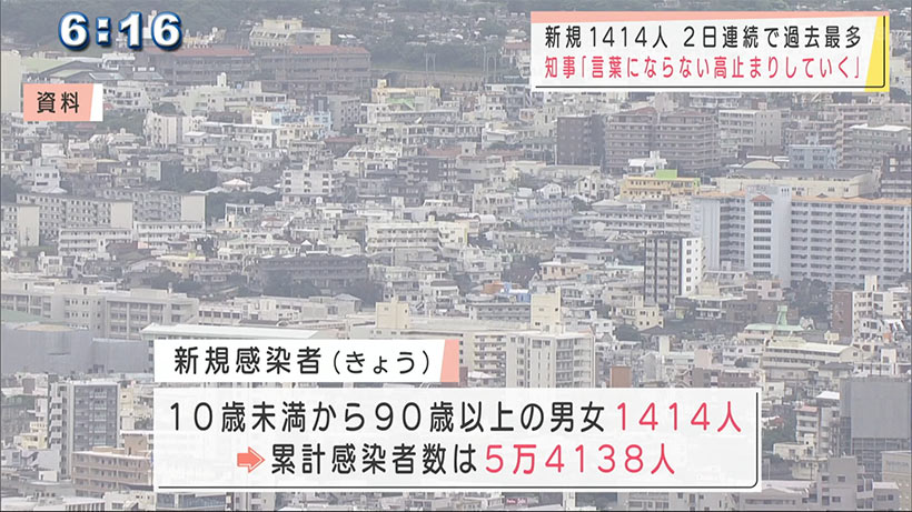 沖縄　新型コロナ１４１４人感染で過去最多