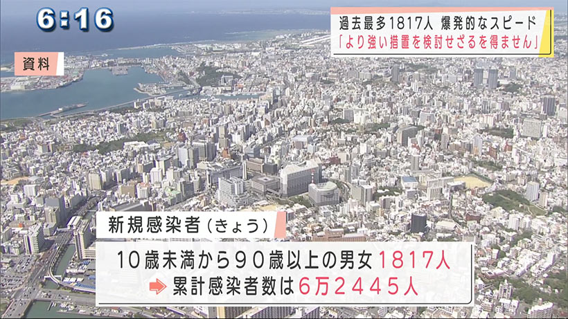 新規１８１７人過去最多　知事「歯止めかからない」