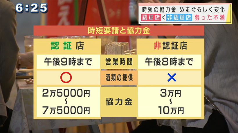 協力金をめぐる飲食業界の反応