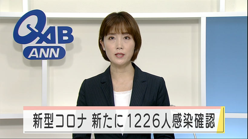 新型コロナ新たに１２２６人感染確認