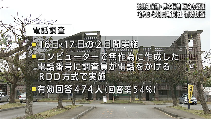 名護市長選情勢調査　渡具知氏と岸本氏互角の激戦