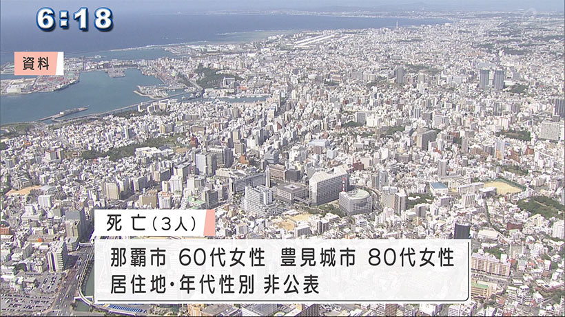沖縄　新型コロナ新たに３６９人感染３人死亡