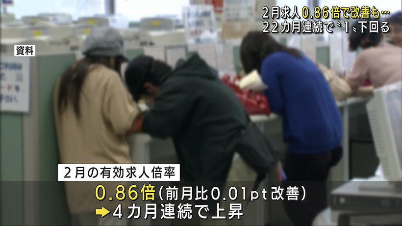 ２月有効求人倍率０．８６倍　改善も新型コロナで厳しく