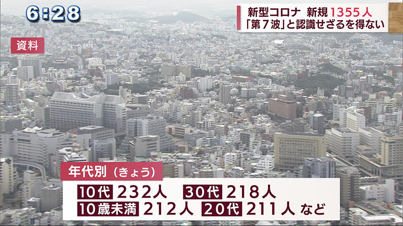 沖縄　新型コロナ新規感染者１３５５人　玉城知事「第７波に突入したと認識せざるを得ない」