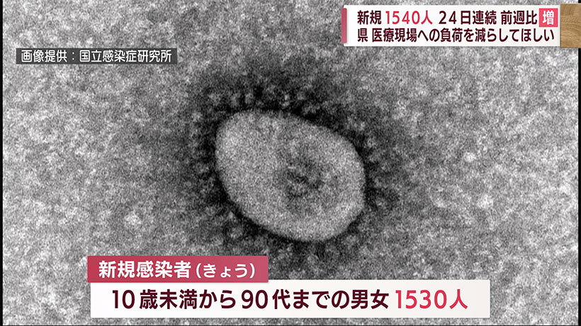 沖縄県　きょうの新型コロナ新規感染者