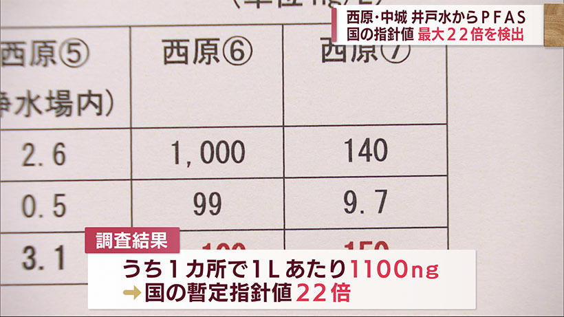 西原町・中城村の地下水から暫定指針値越えのＰＦＡＳ検出