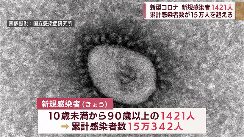 沖縄のきょうの新型コロナ新規感染者