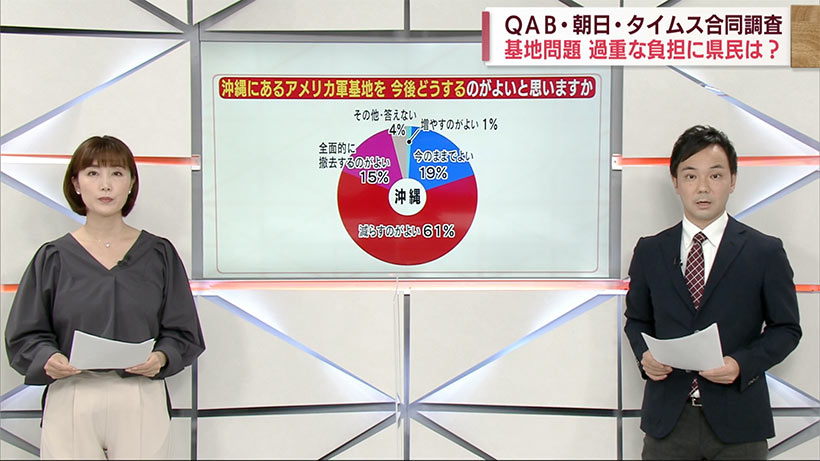 QAB・朝日・タイムス合同で実施 復帰50周年「県民世論調査」Part3（基地・安全保障 編）