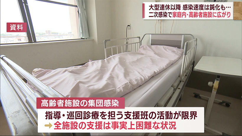 沖縄県の調査チーム　感染速度は鈍化も家庭・高齢者施設の二次感染目立つ