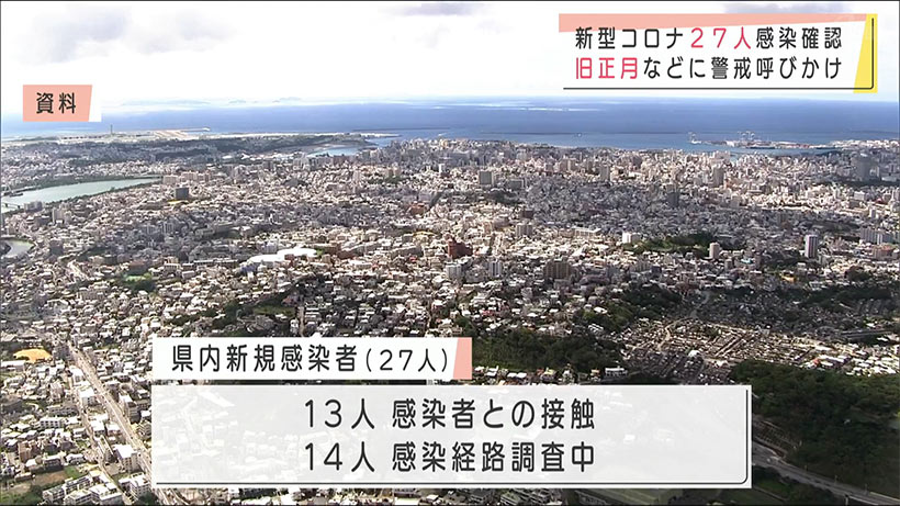 沖縄県　新型コロナに２７人が感染