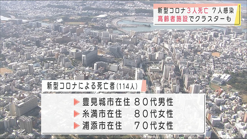 沖縄県　新型コロナで３人死亡　７人感染