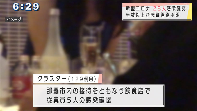 沖縄県　新型コロナ新規感染者は２８人