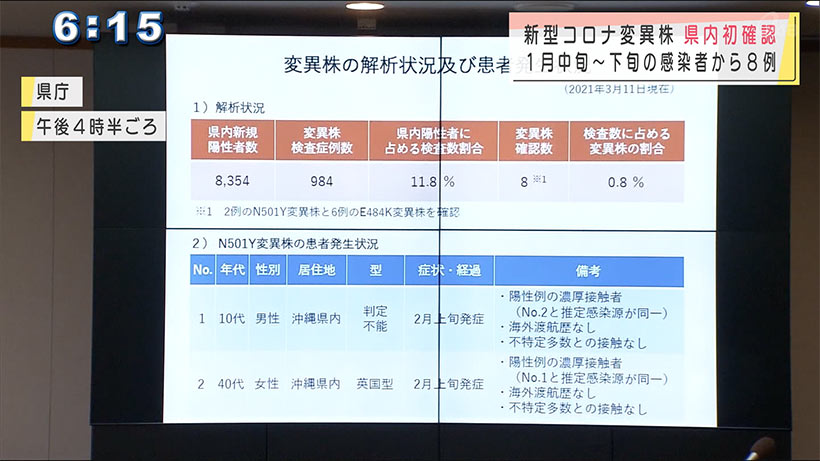 新型コロナ　変異ウイルス県内初確認