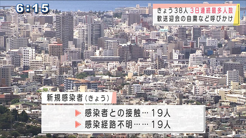 コロナ新規３８人　３日連続で３月の最多を更新