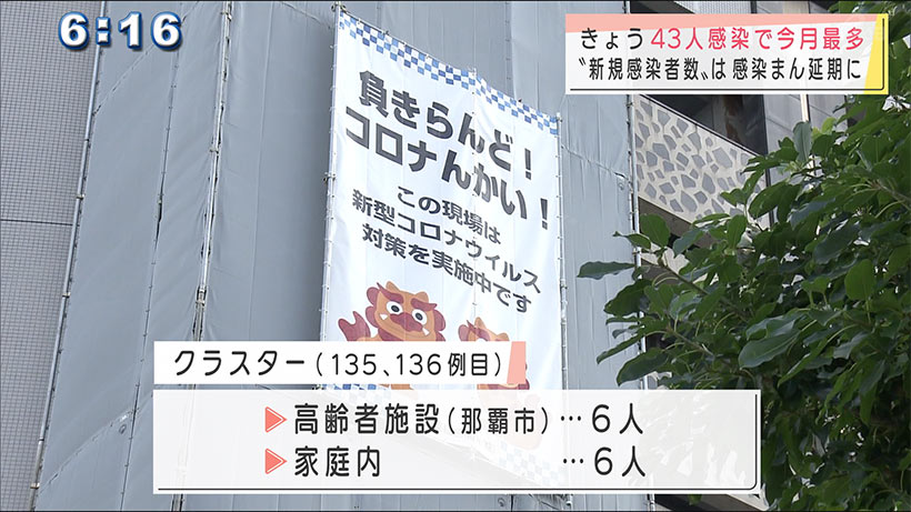 新型コロナ新規感染者43人　1週間の新規感染者数第4段階に