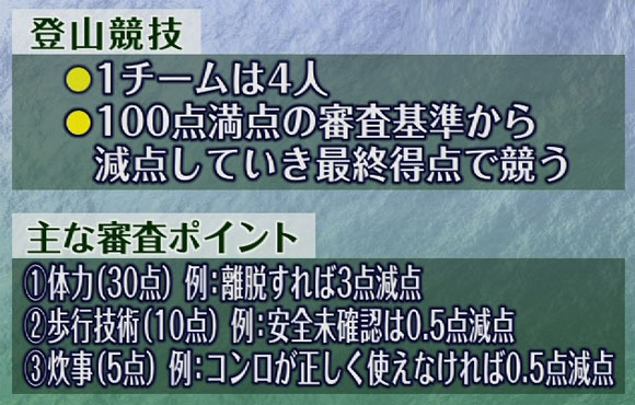 CHECK!美ら島総体 競技場は県外“登山”