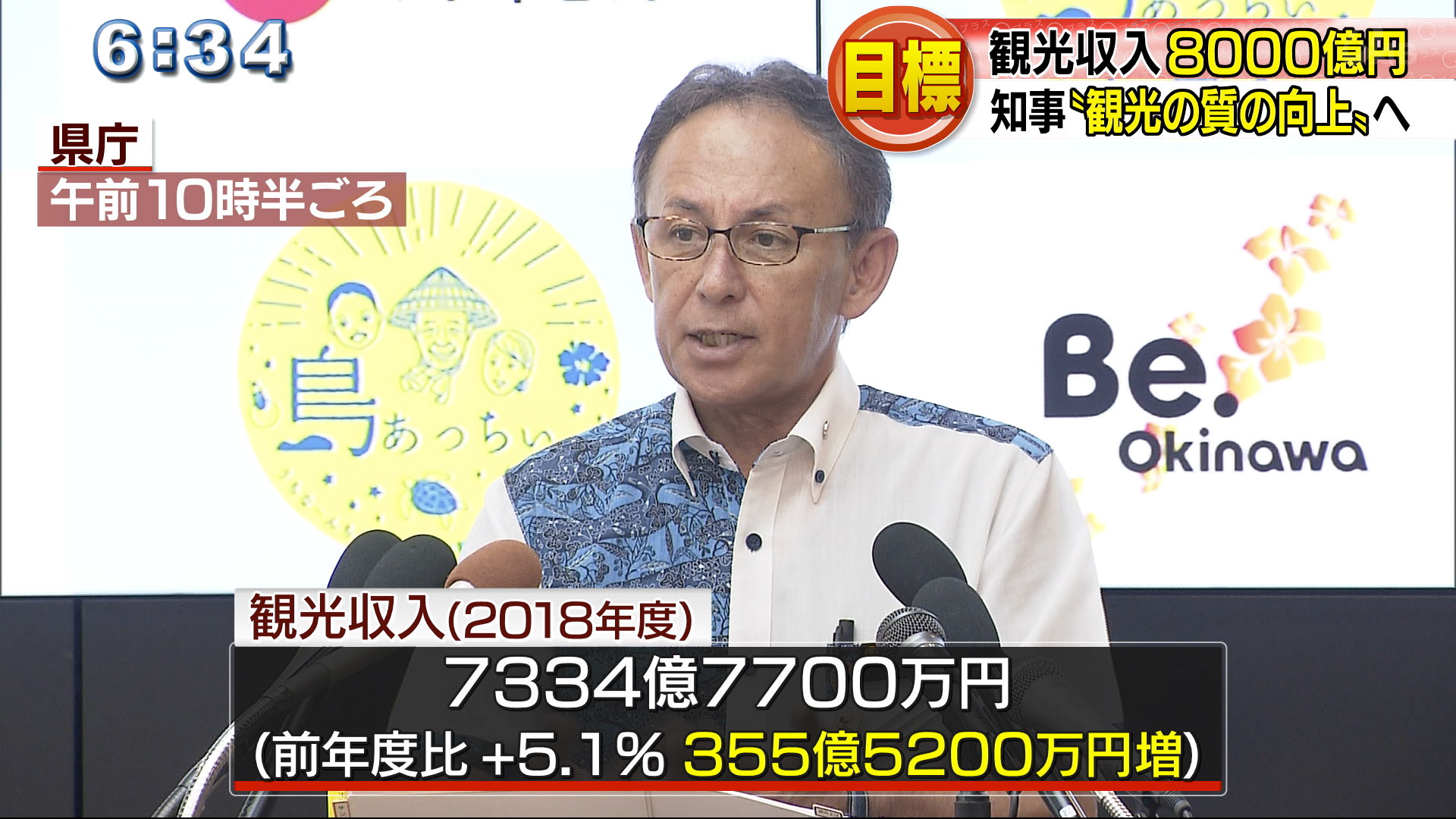 今年度の観光収入の目標は８０００億円