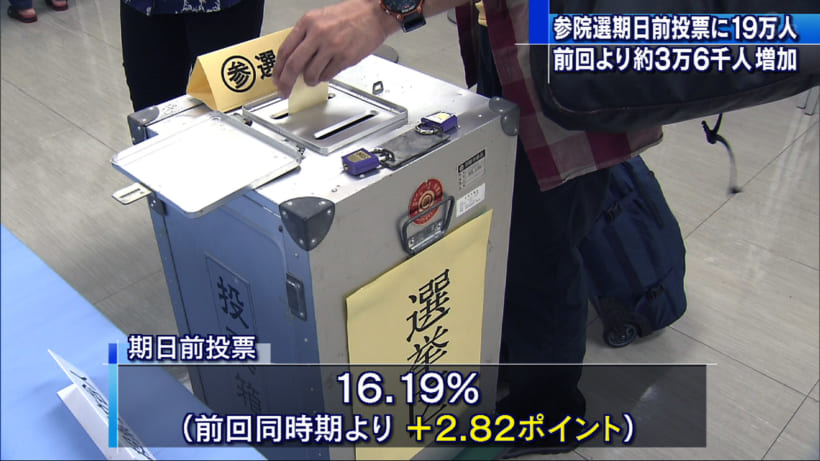 参院選 期日前投票に19万人