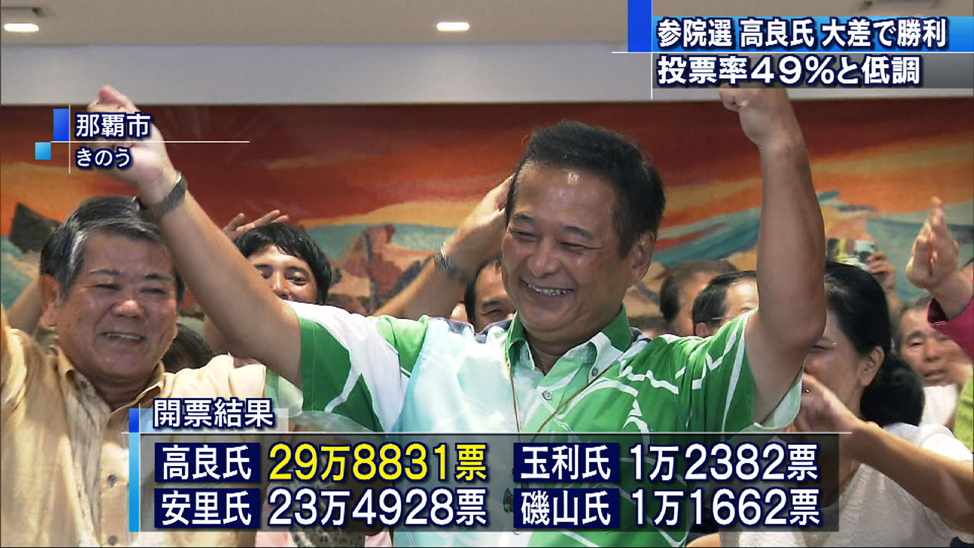 参院選 高良鉄美氏が初当選