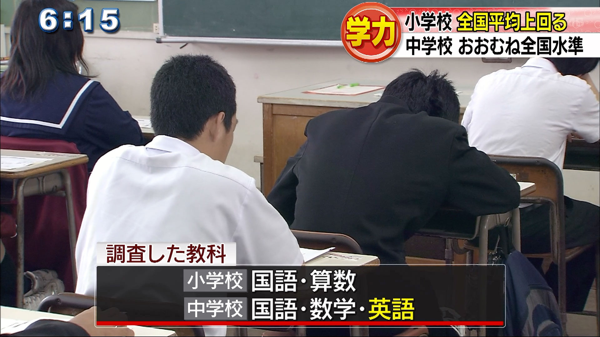 小学は全国を上回り　中学は下回る　全国学力調査